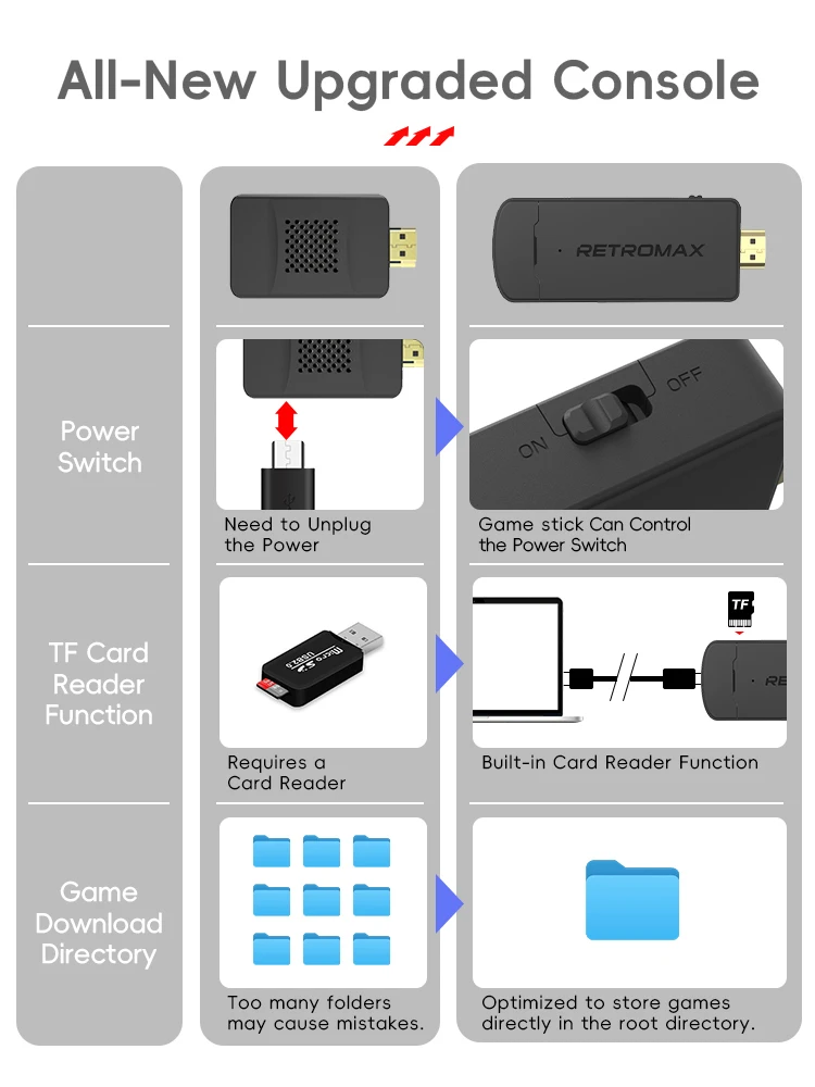DATA FROG Portable Retro Game  - Retro Gaming Usb Stick avaliação e preço