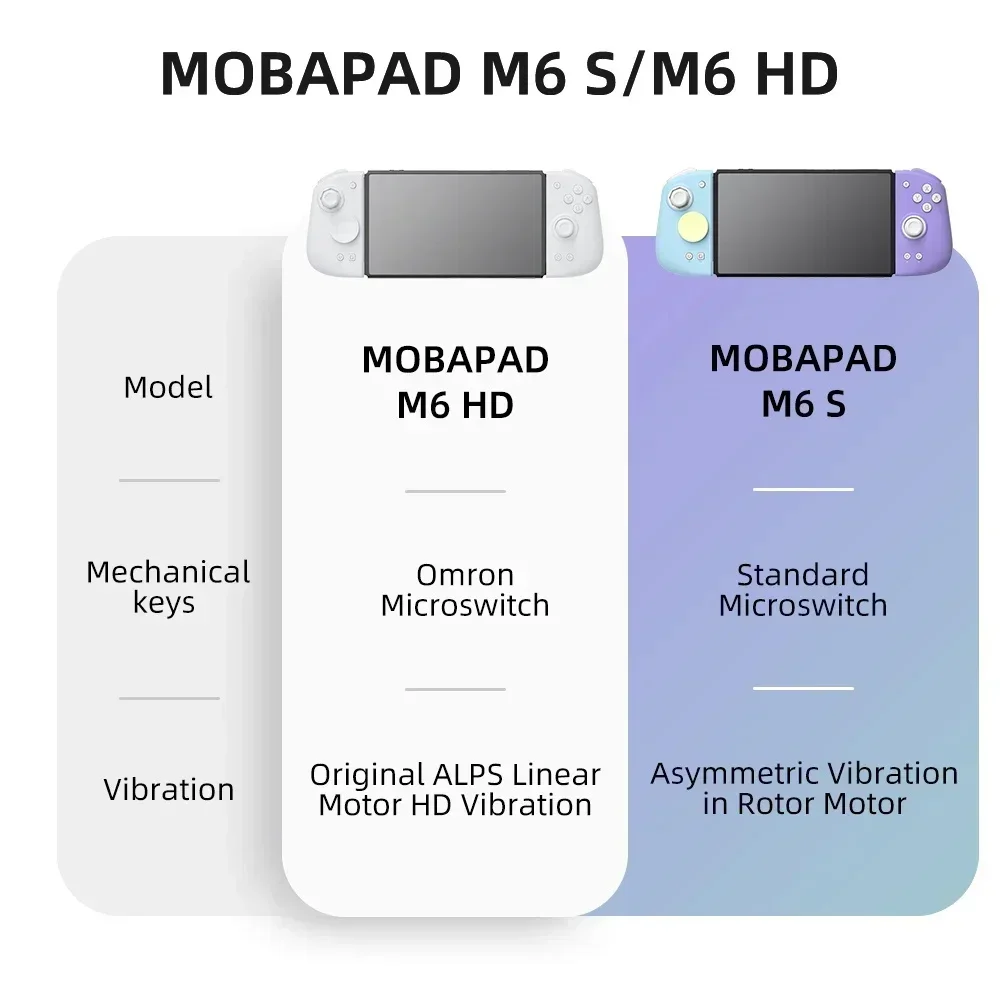 MOBAPAD M6 HD Gemini 2 Control - Nes Controller Usb avaliação e preço
